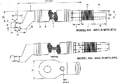 Connectors of Cables